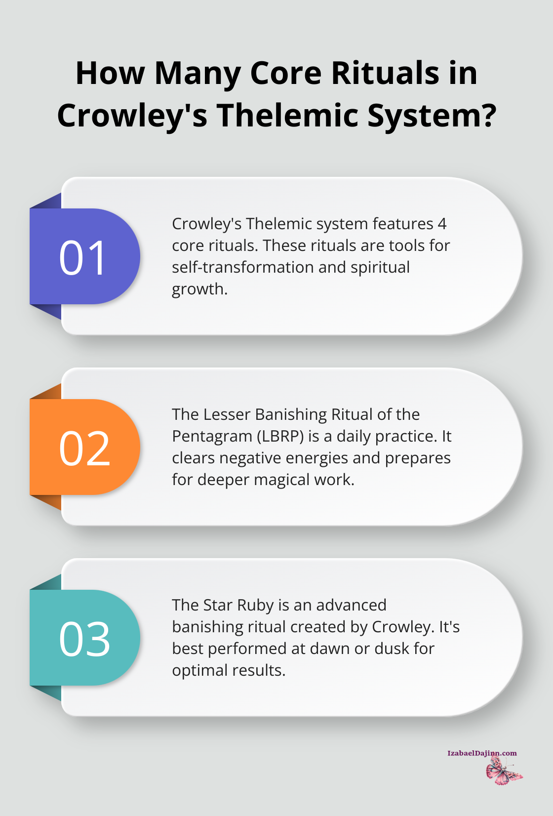 Fact - How Many Core Rituals in Crowley's Thelemic System?