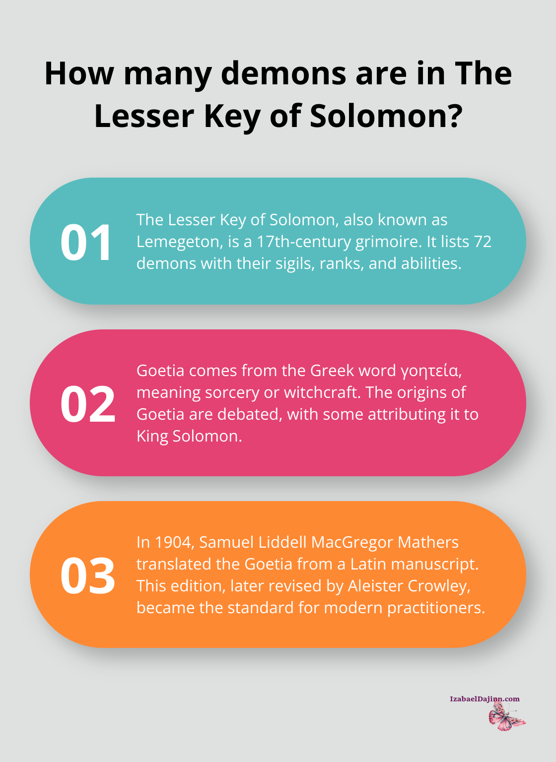 Fact - How many demons are in The Lesser Key of Solomon?