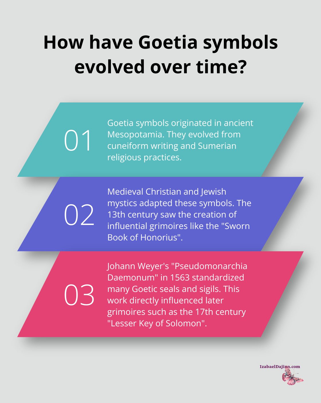 Fact - How have Goetia symbols evolved over time?