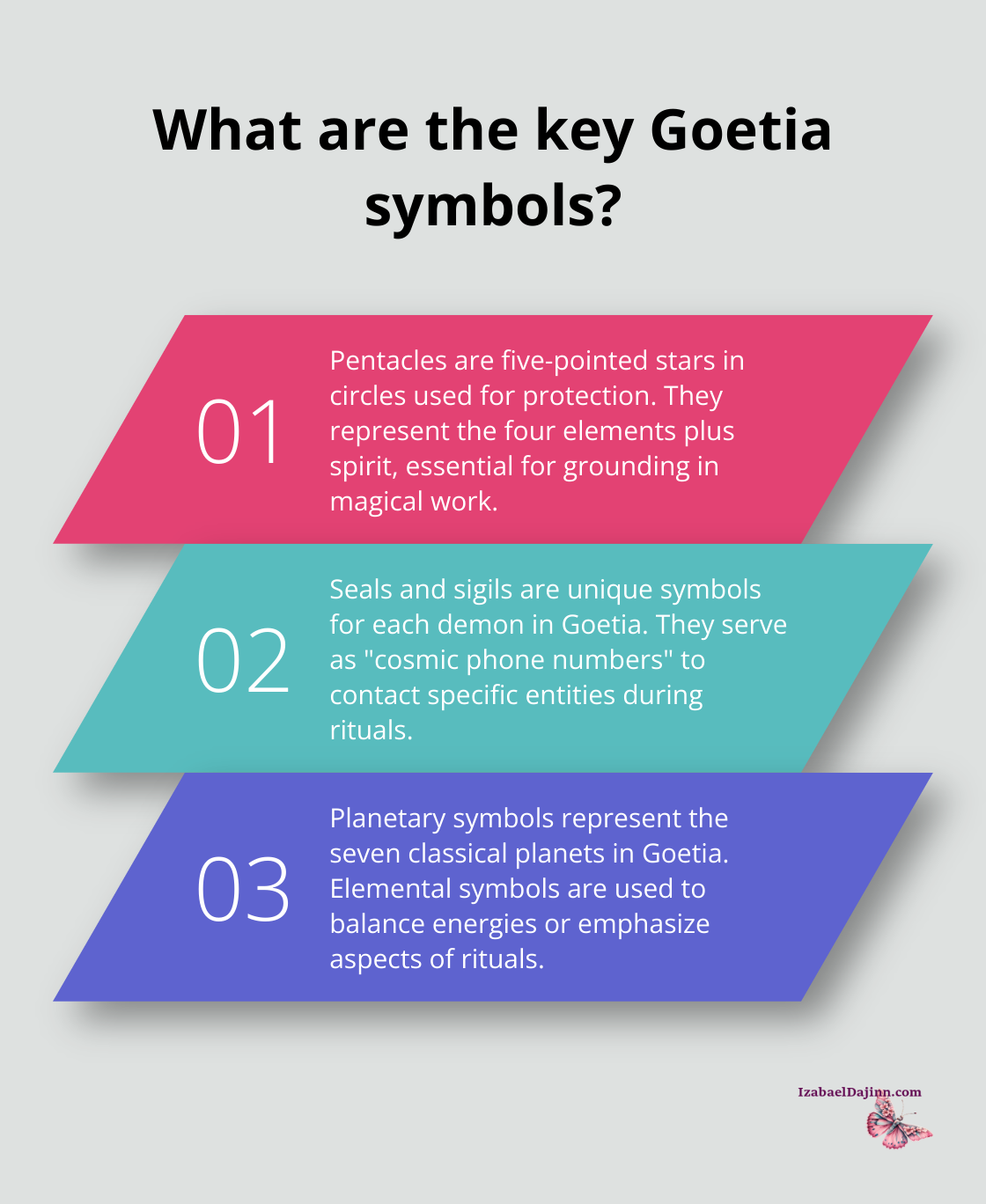 Fact - What are the key Goetia symbols?