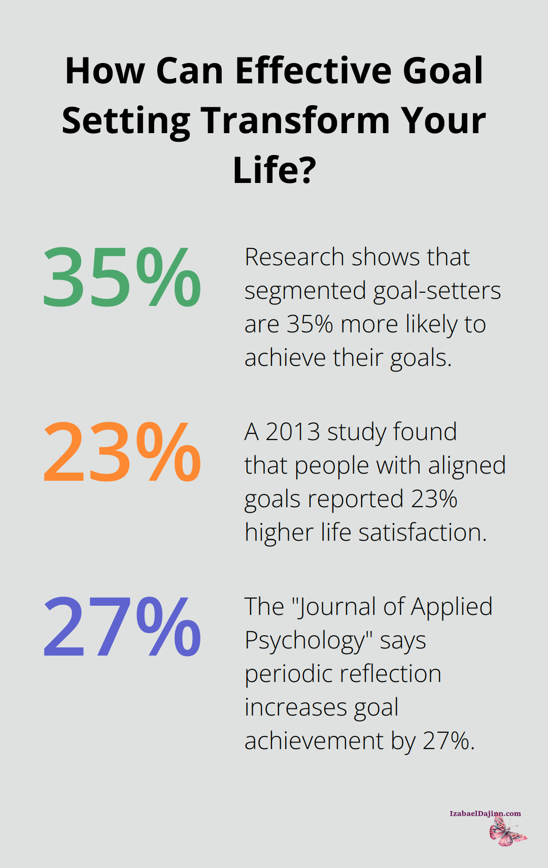 Fact - How Can Effective Goal Setting Transform Your Life?