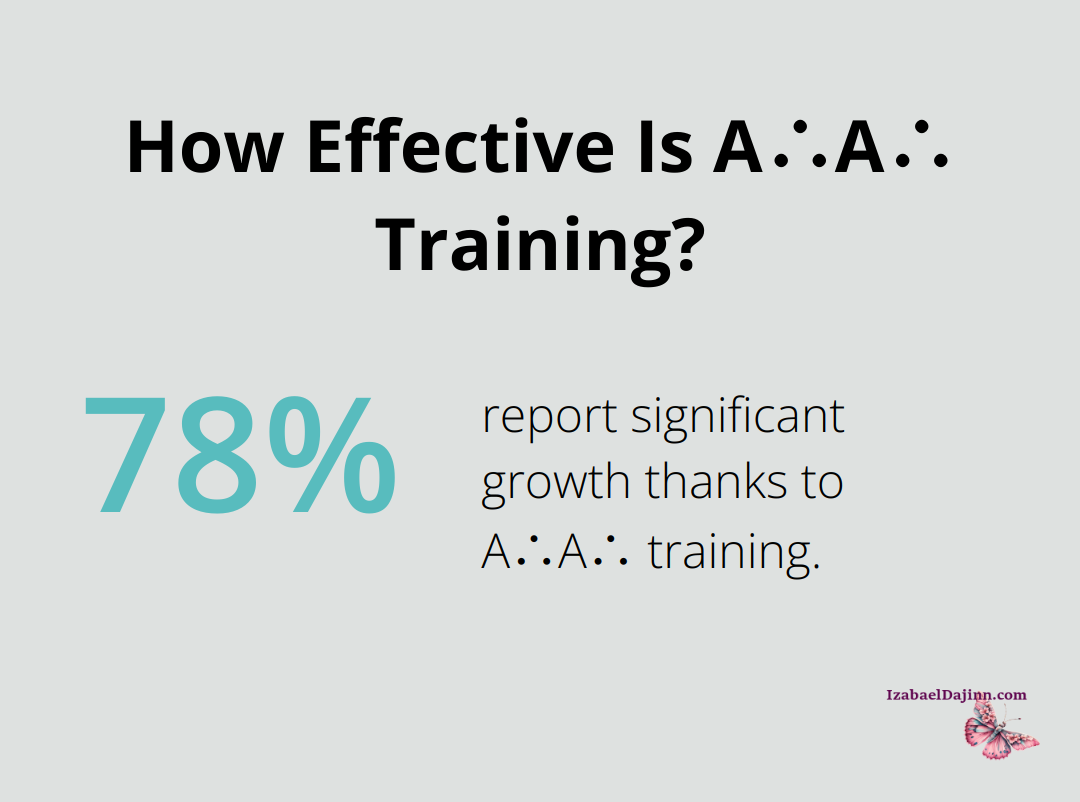 How Effective Is A∴A∴ Training?