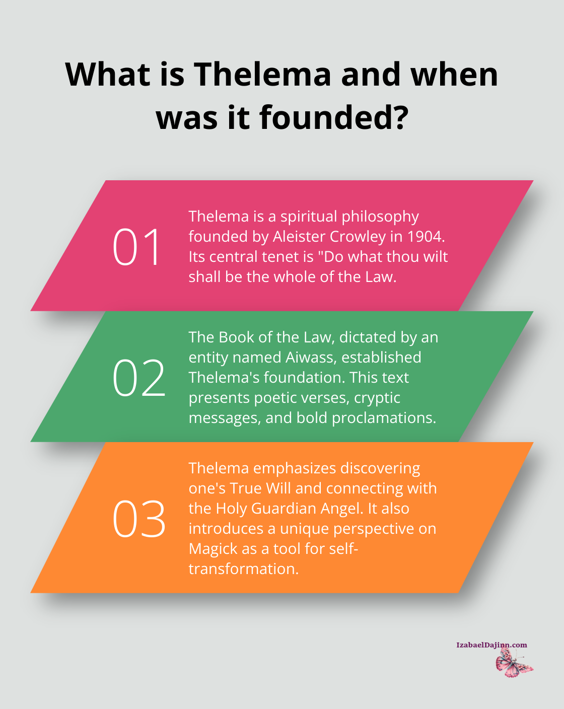 Fact - What is Thelema and when was it founded?