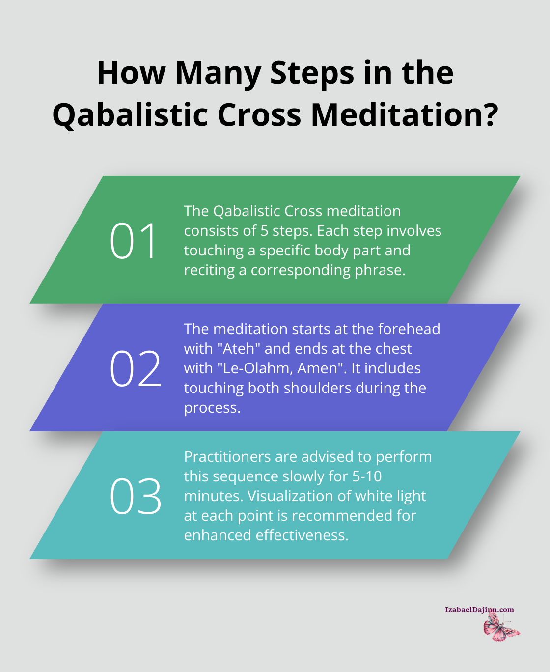 Fact - How Many Steps in the Qabalistic Cross Meditation?