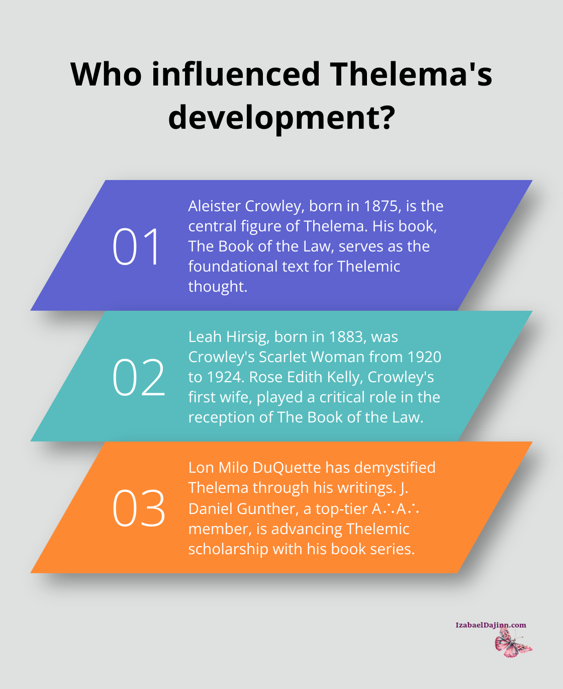 Fact - Who influenced Thelema's development?