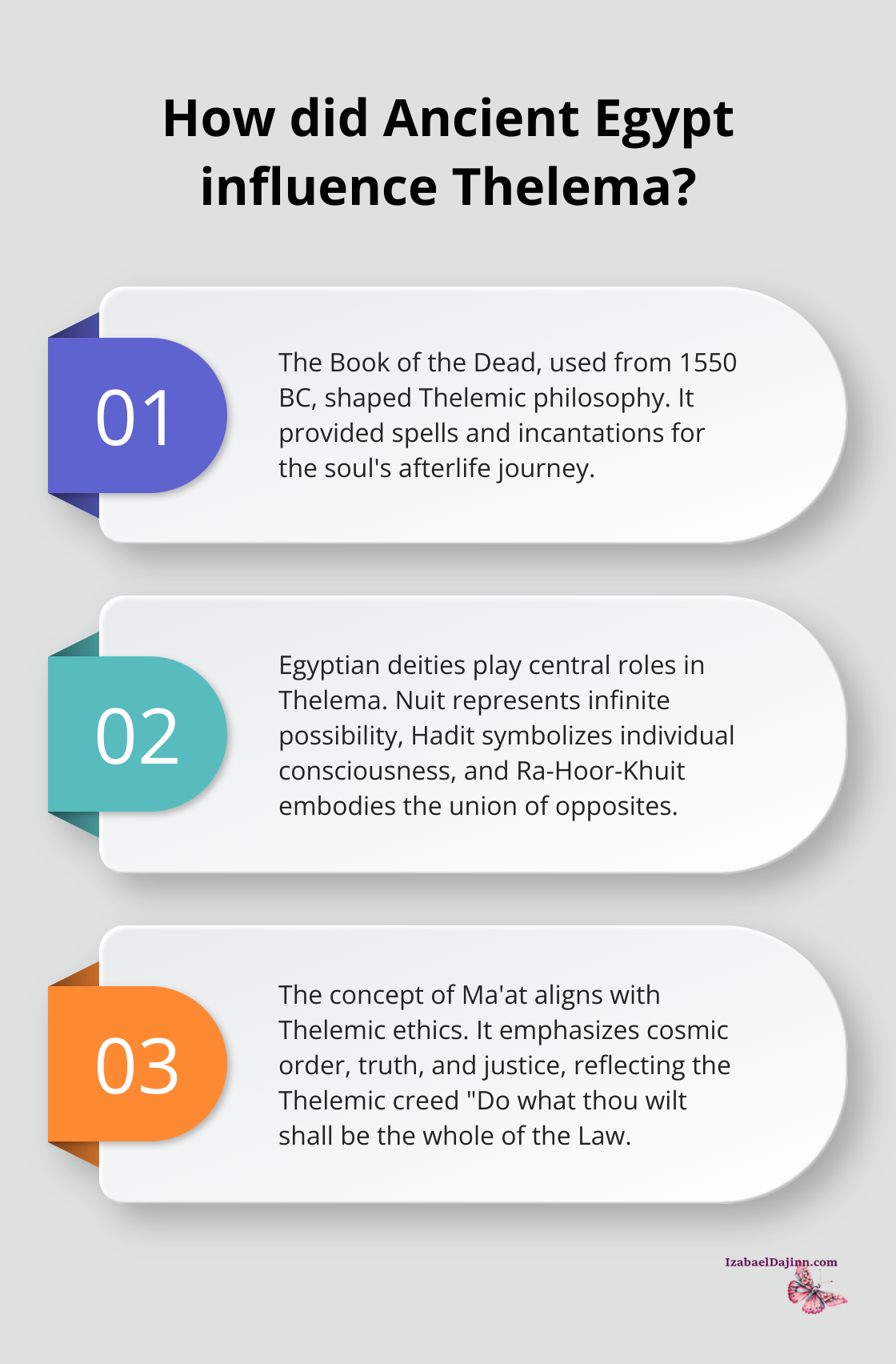 Fact - How did Ancient Egypt influence Thelema?