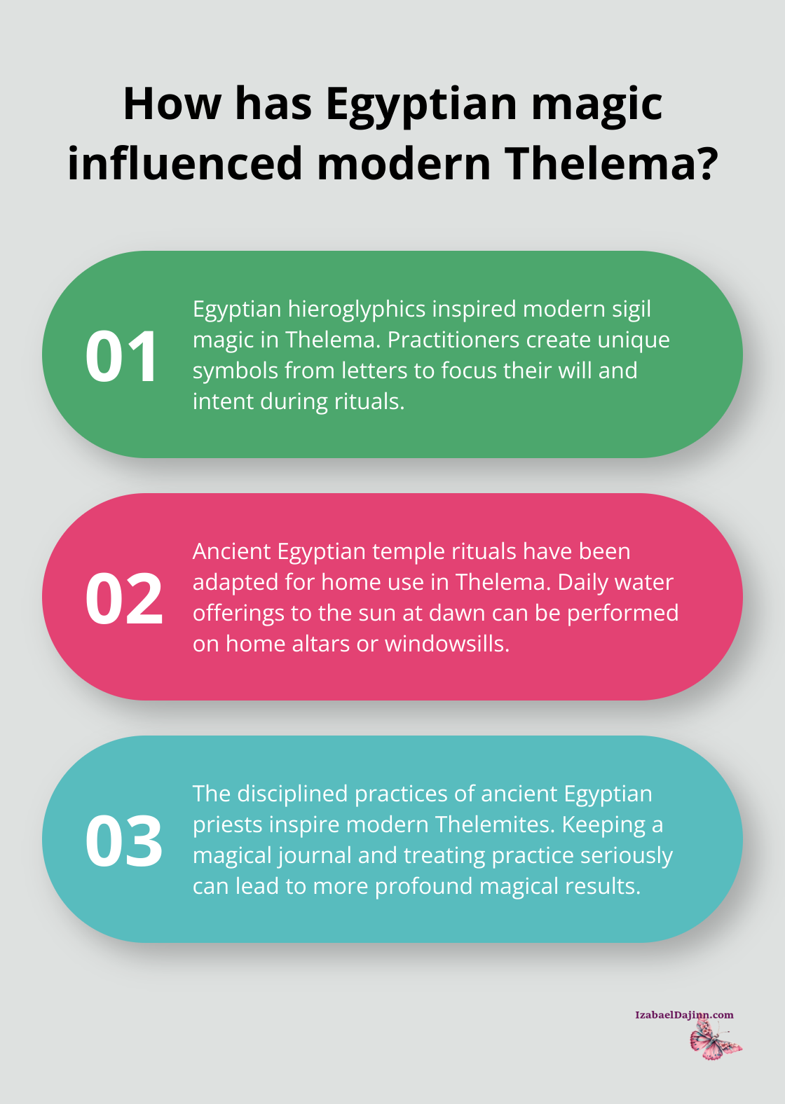 Fact - How has Egyptian magic influenced modern Thelema?