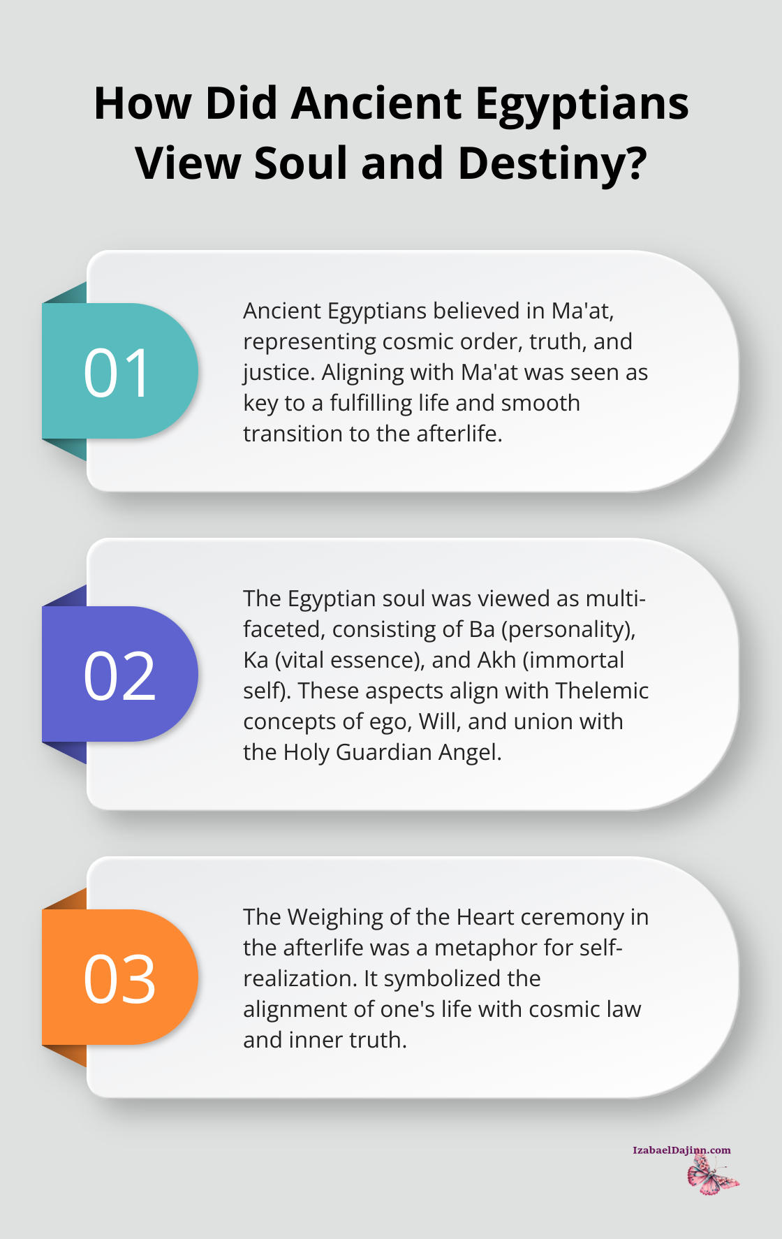 Fact - How Did Ancient Egyptians View Soul and Destiny?