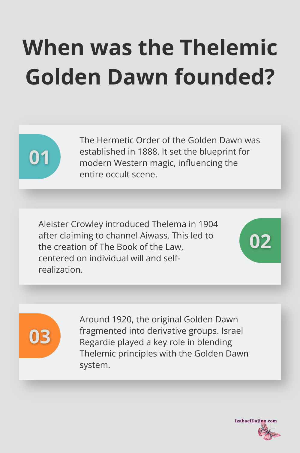 Fact - When was the Thelemic Golden Dawn founded?