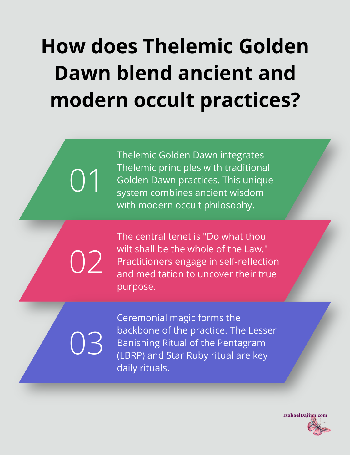 Fact - How does Thelemic Golden Dawn blend ancient and modern occult practices?