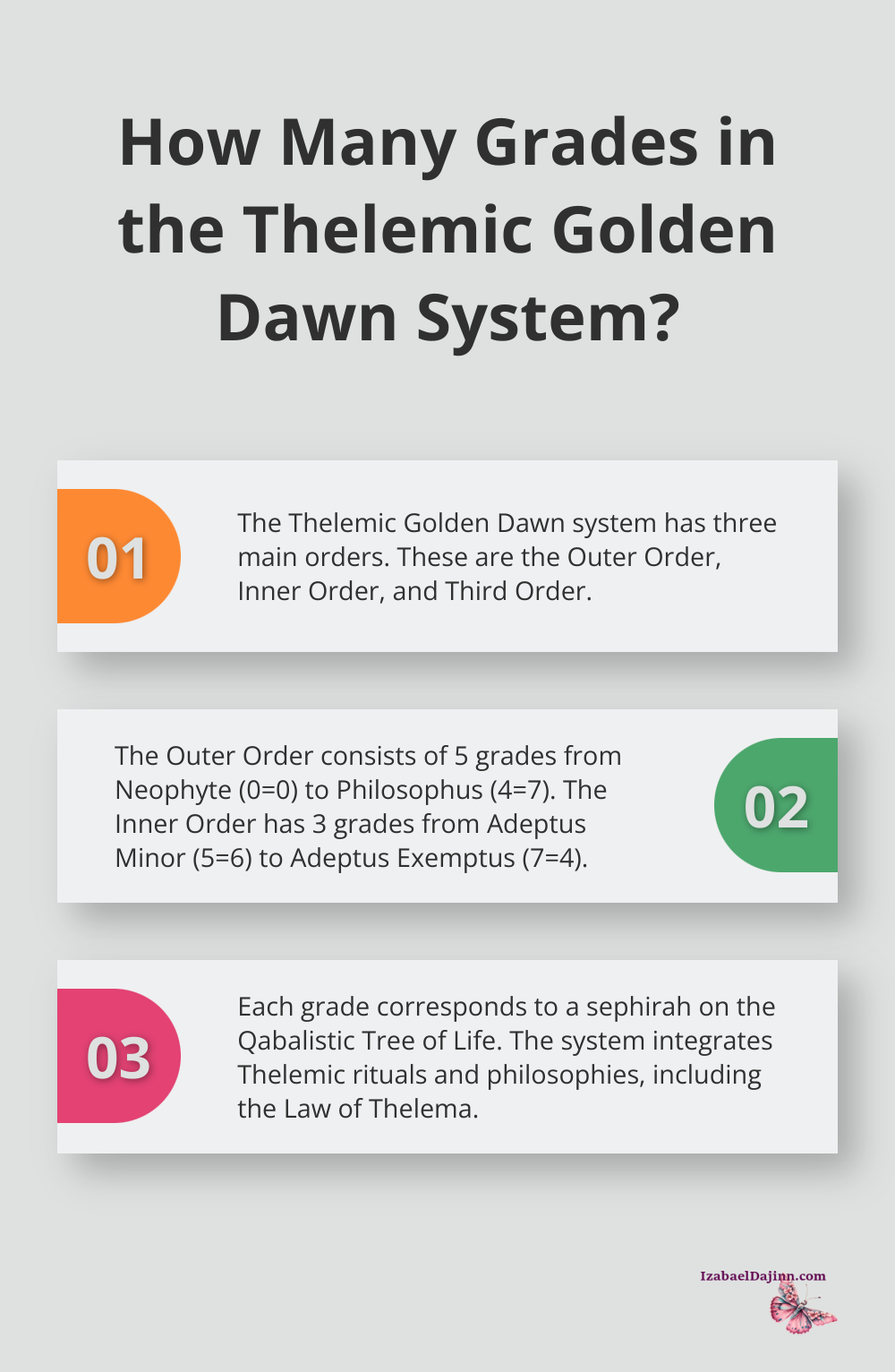 Fact - How Many Grades in the Thelemic Golden Dawn System?