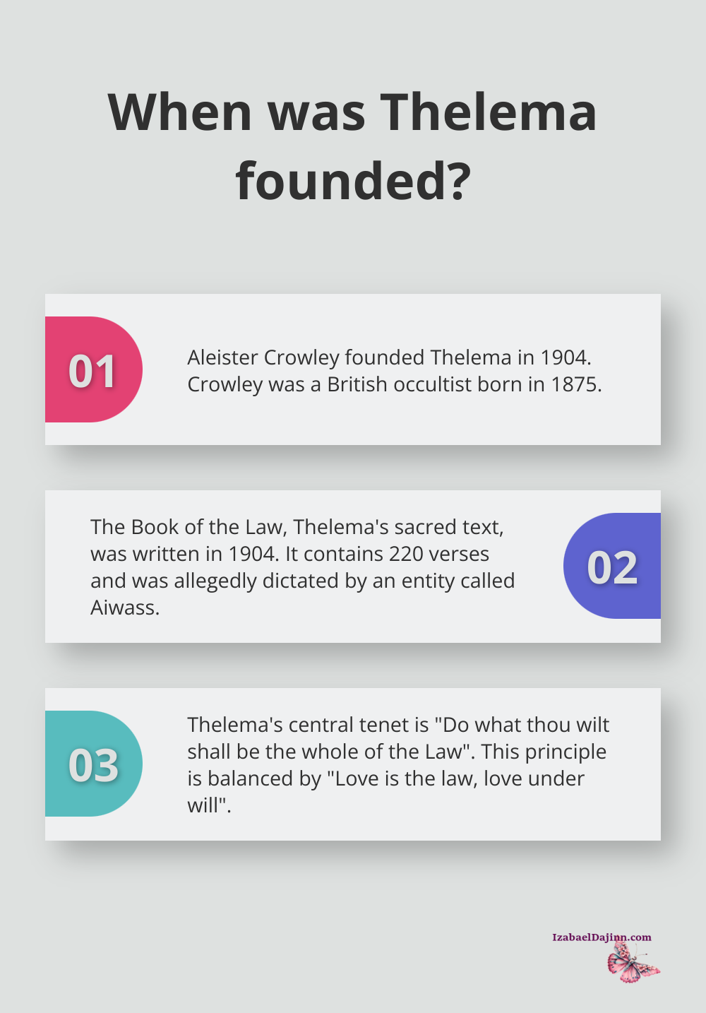 Fact - When was Thelema founded?