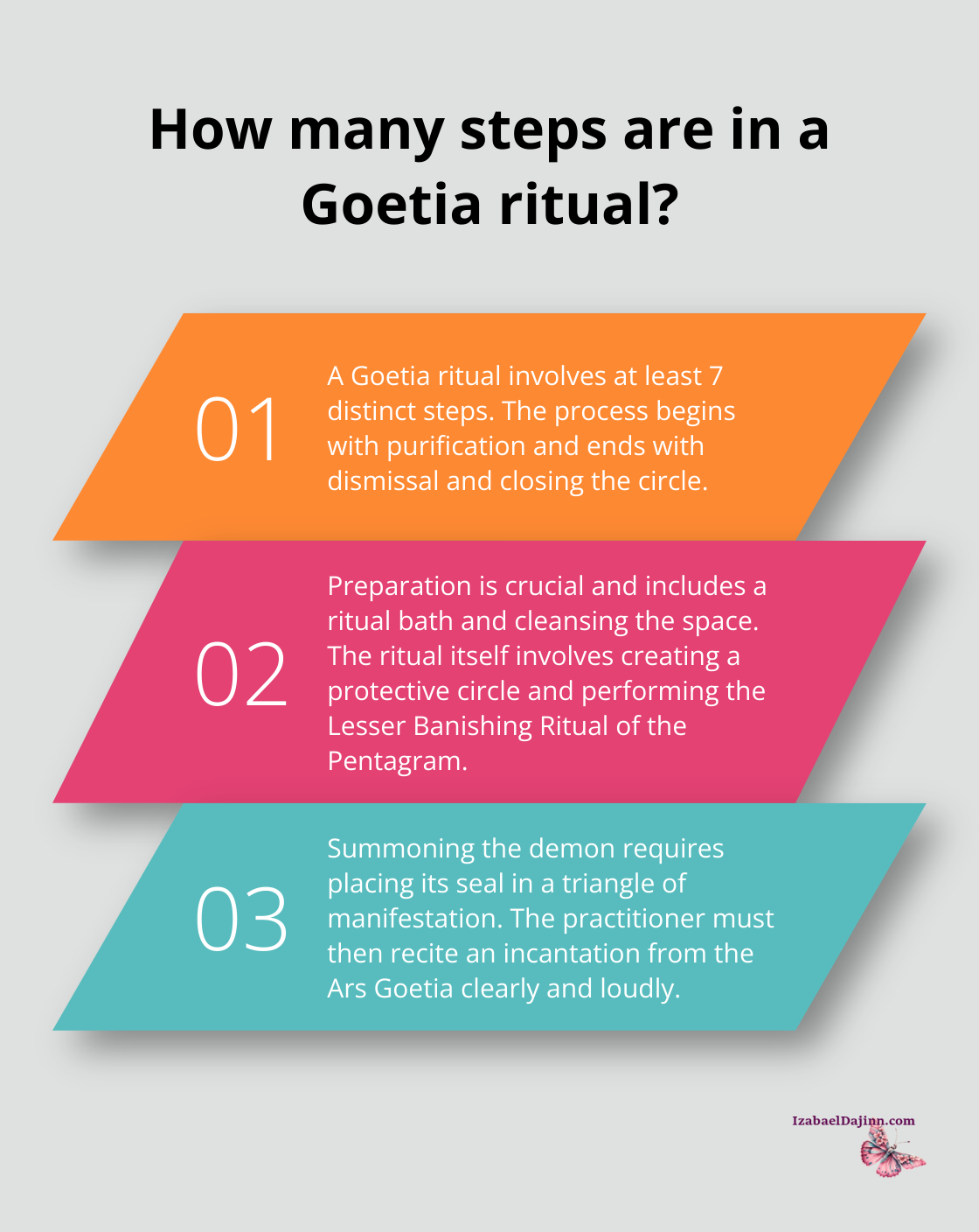 Fact - How many steps are in a Goetia ritual?