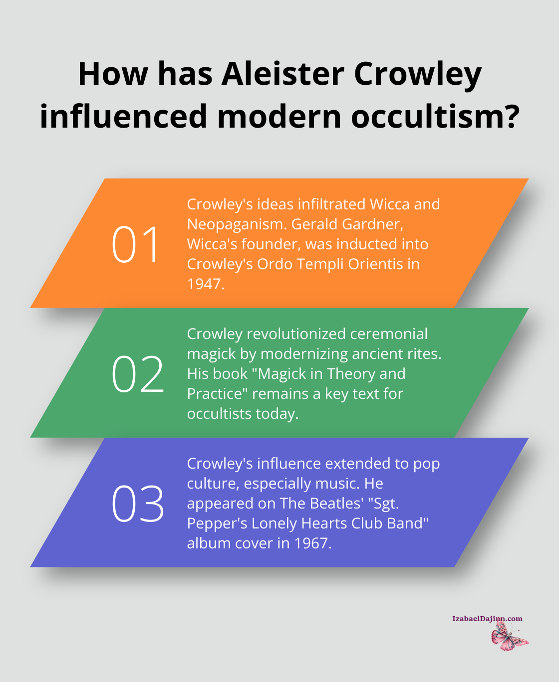 Fact - How has Aleister Crowley influenced modern occultism?