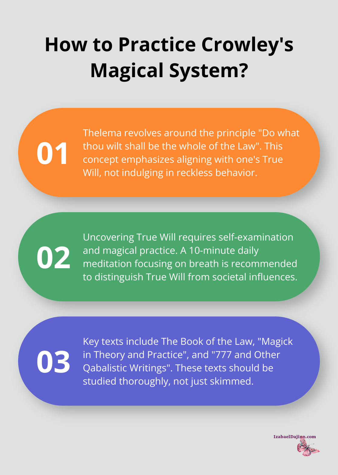 Fact - How to Practice Crowley's Magical System?