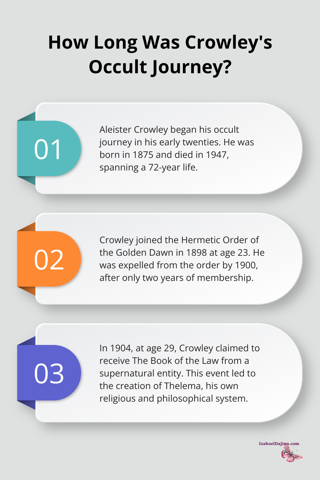 Fact - How Long Was Crowley's Occult Journey?