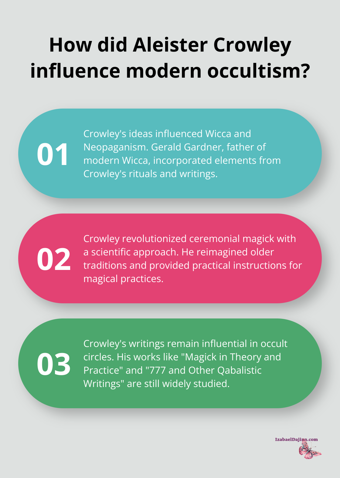 Fact - How did Aleister Crowley influence modern occultism?