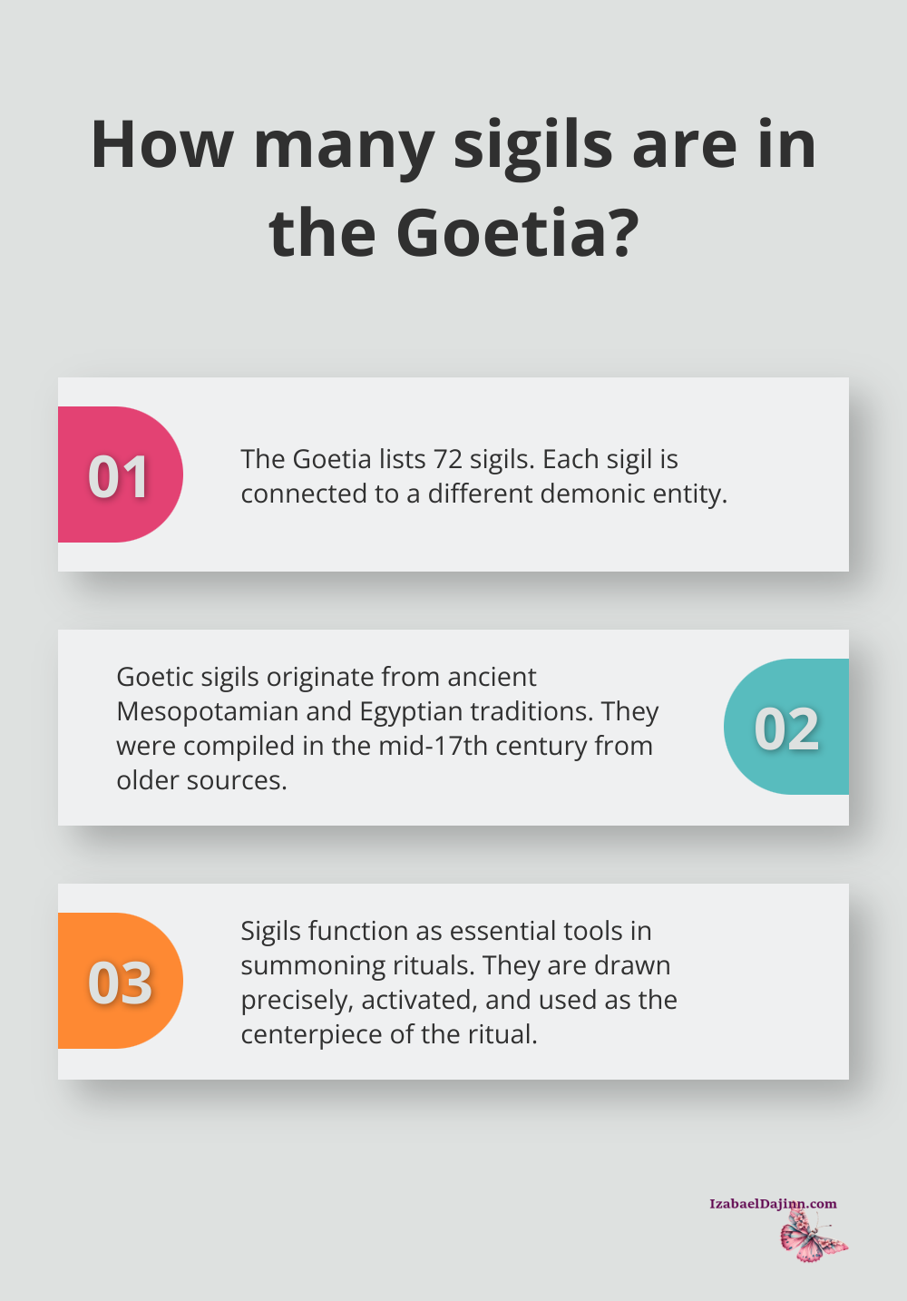 Fact - How many sigils are in the Goetia?