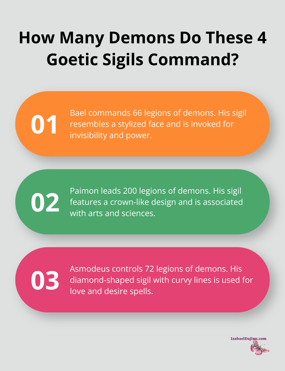 Fact - How Many Demons Do These 4 Goetic Sigils Command?