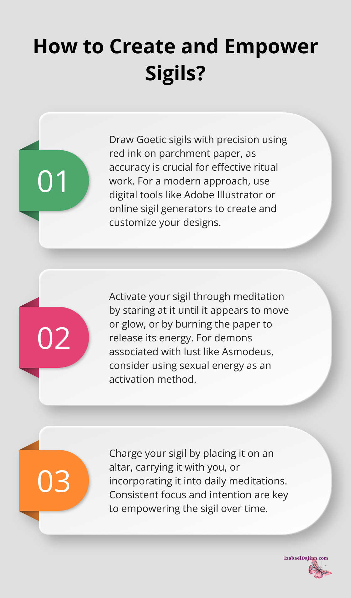 Fact - How to Create and Empower Sigils?