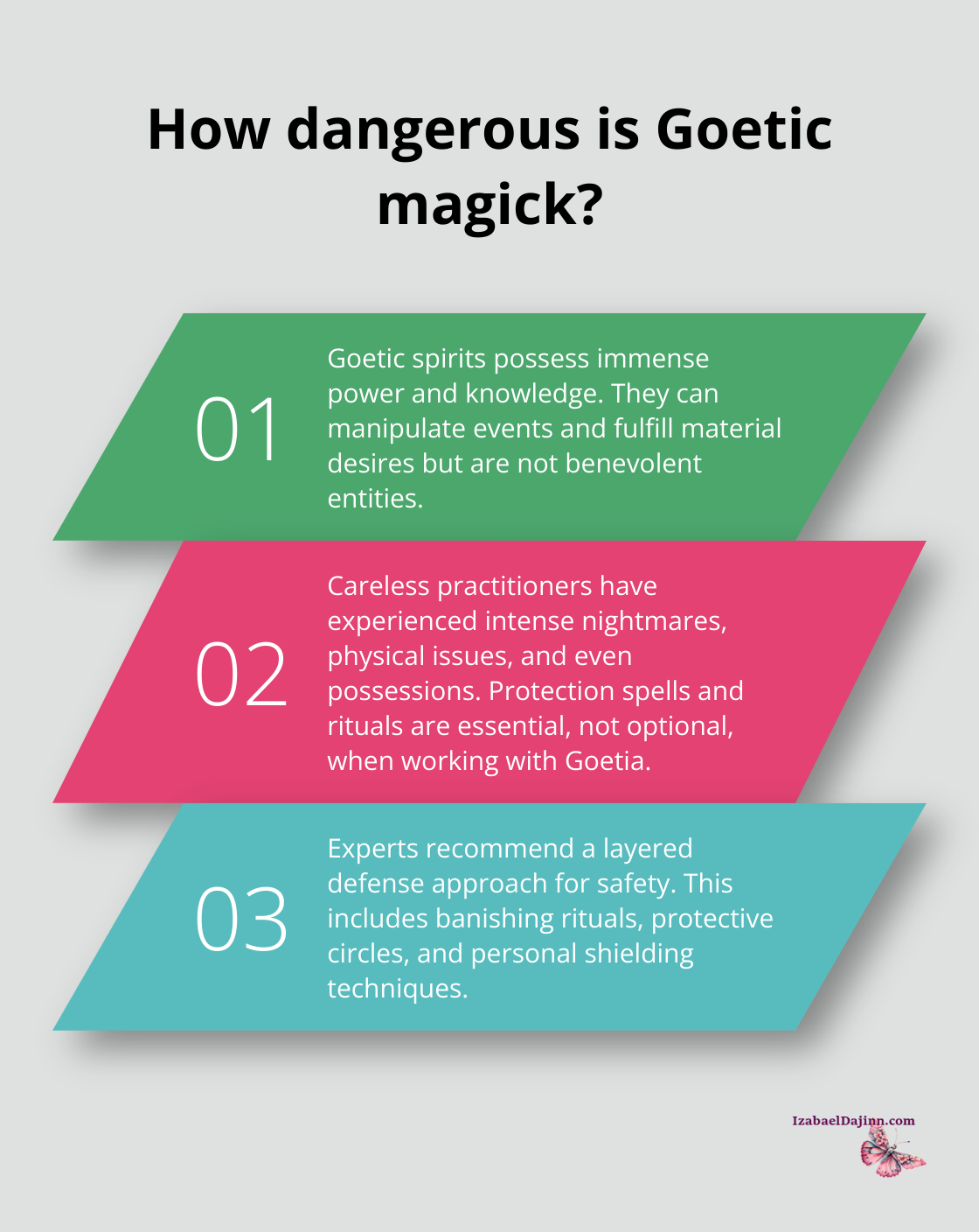 Fact - How dangerous is Goetic magick?