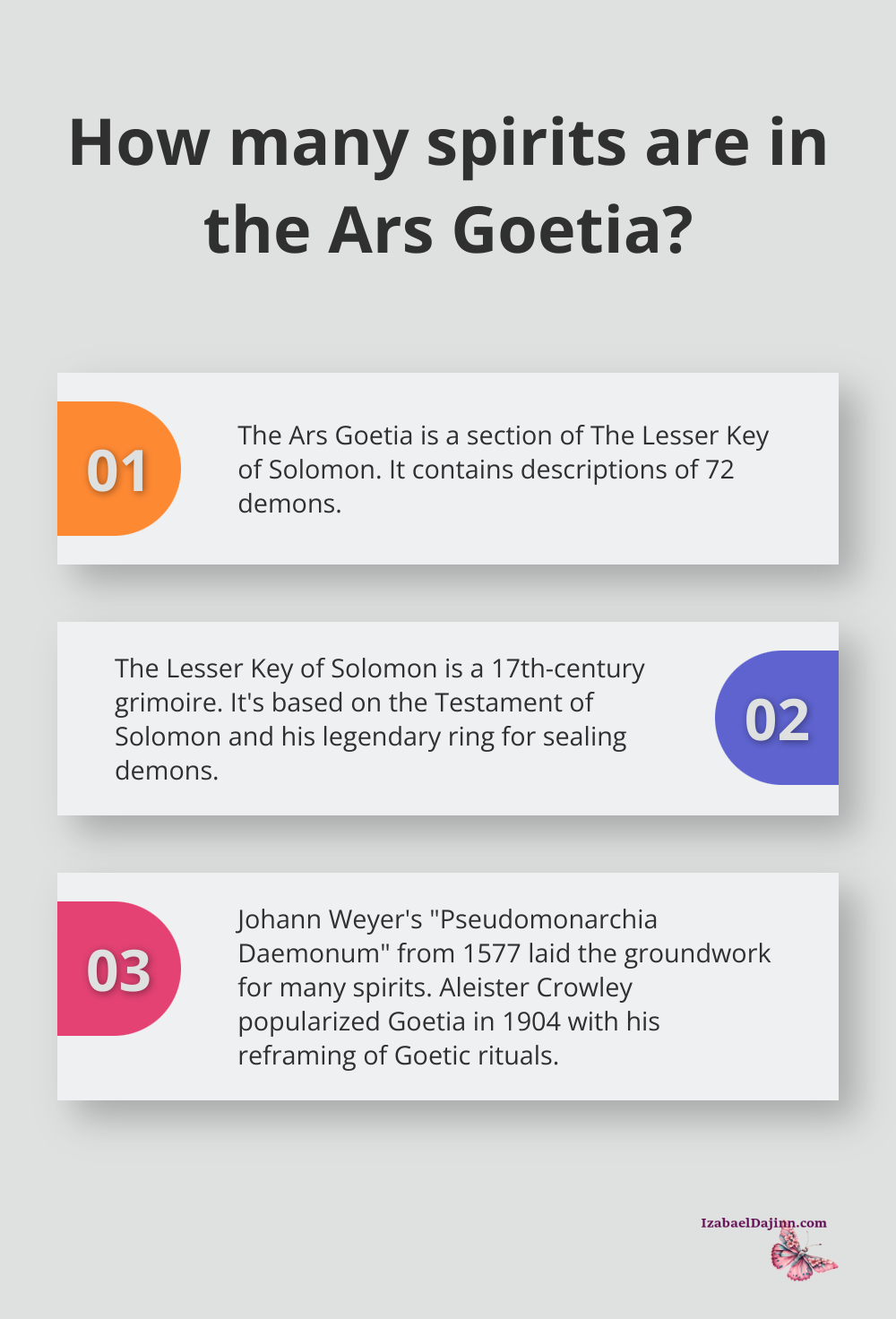 Fact - How many spirits are in the Ars Goetia?