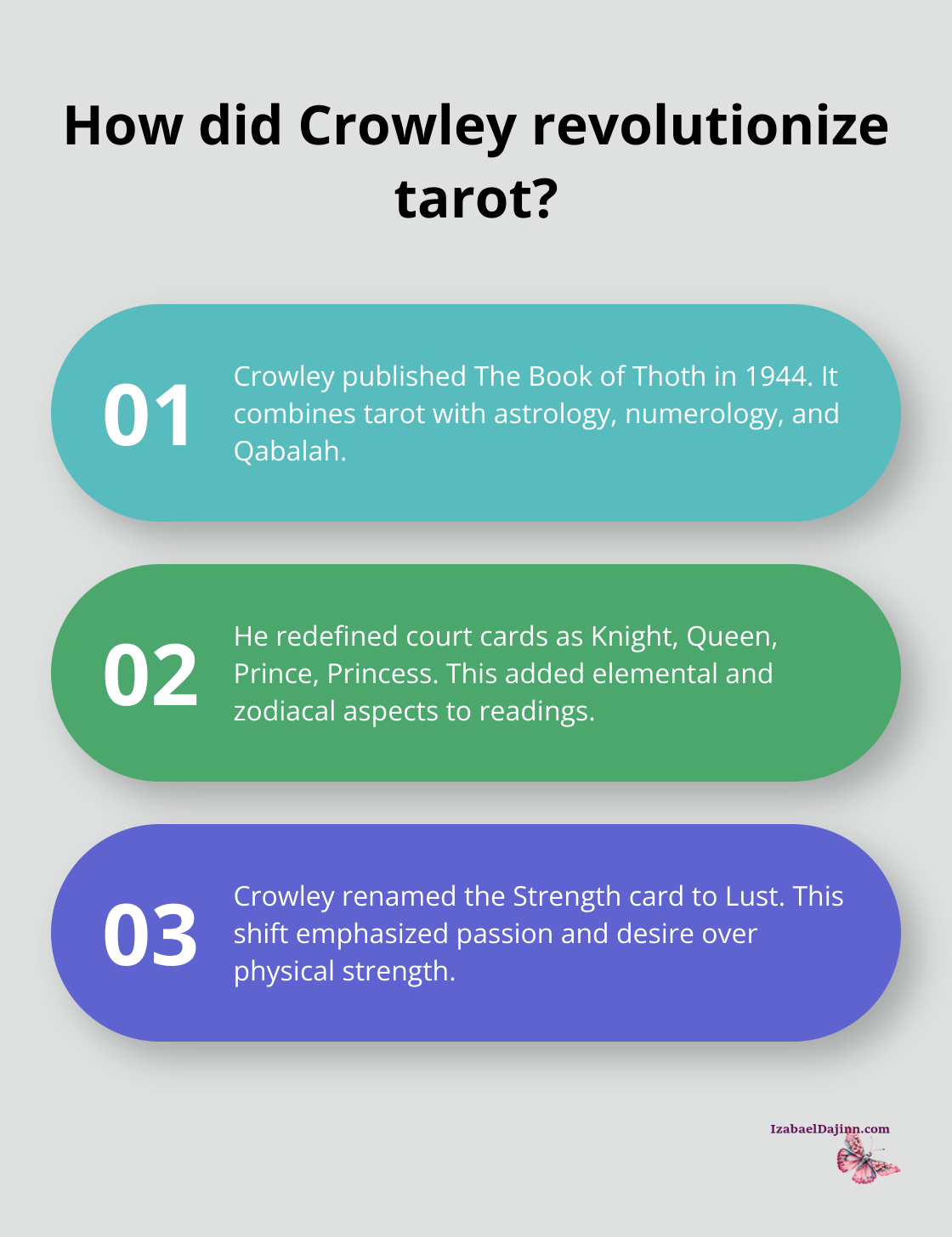 Fact - How did Crowley revolutionize tarot?