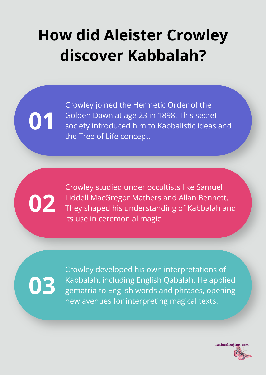 Fact - How did Aleister Crowley discover Kabbalah?