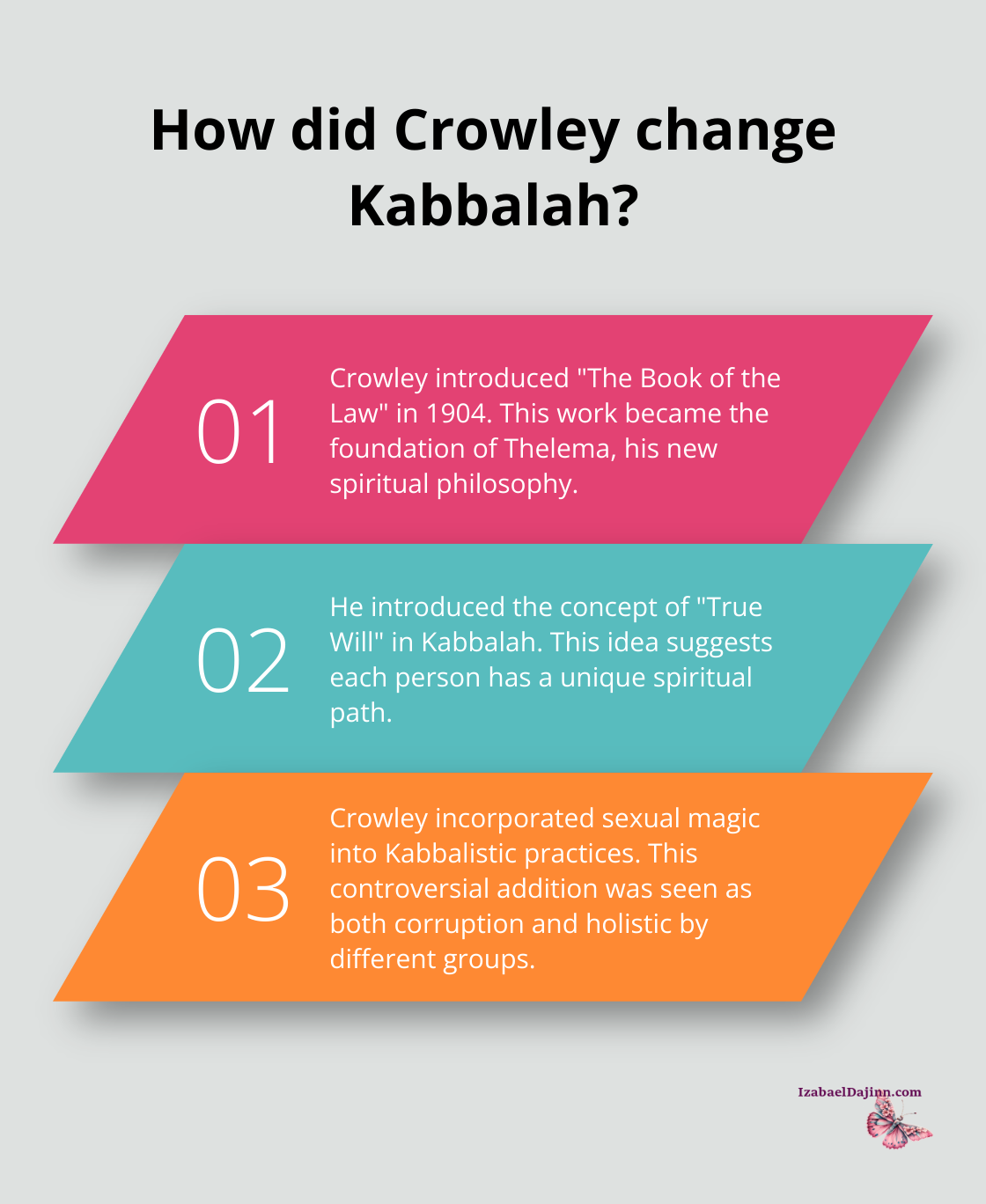 Fact - How did Crowley change Kabbalah?