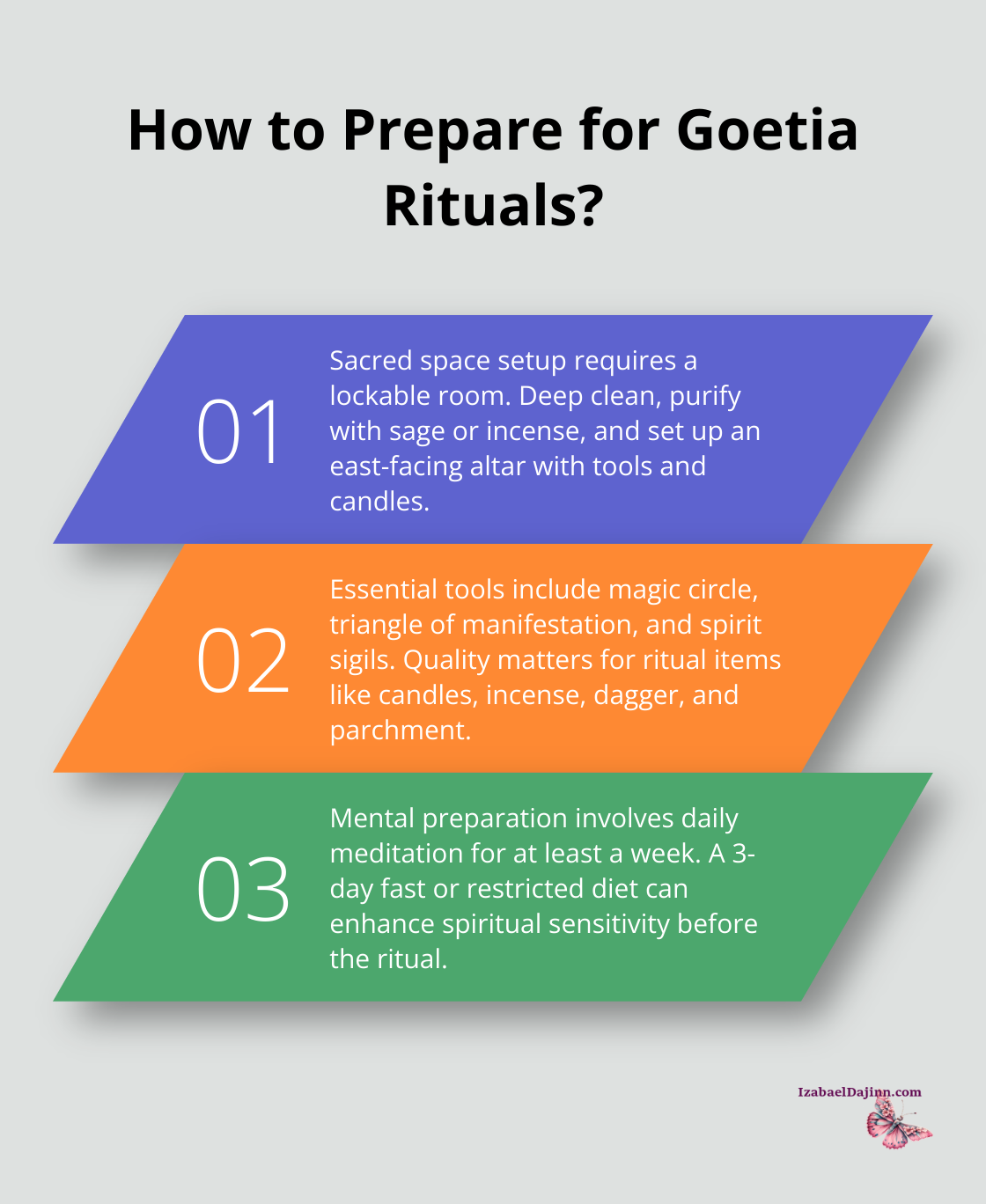 Fact - How to Prepare for Goetia Rituals?