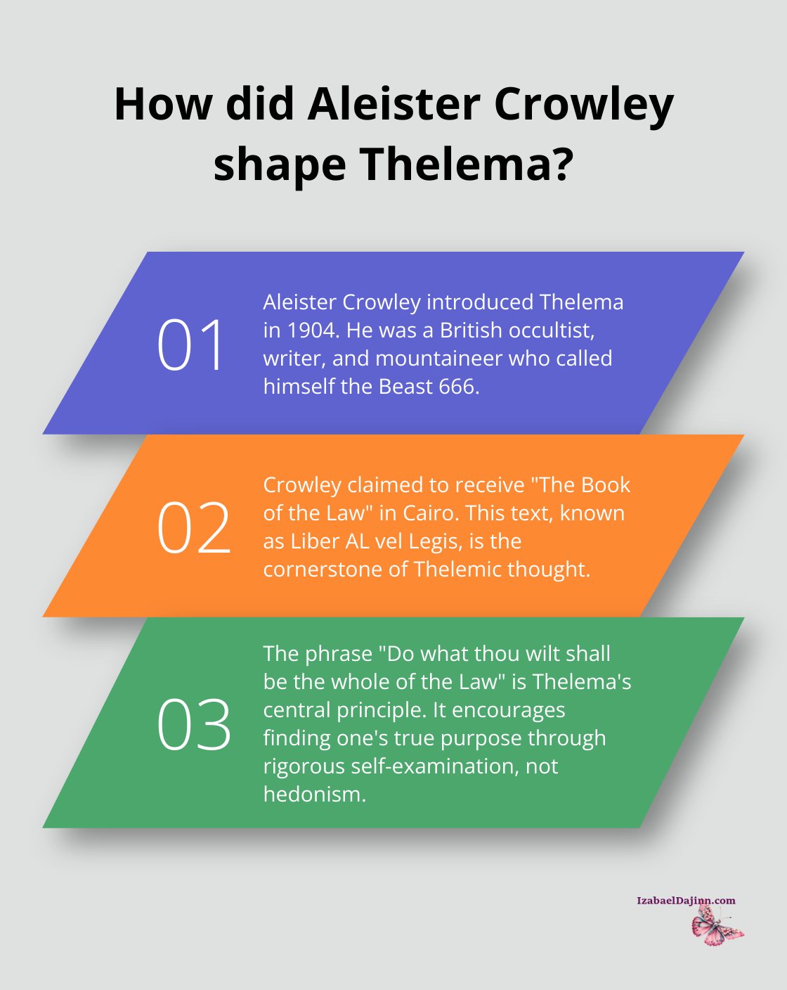 Fact - How did Aleister Crowley shape Thelema?