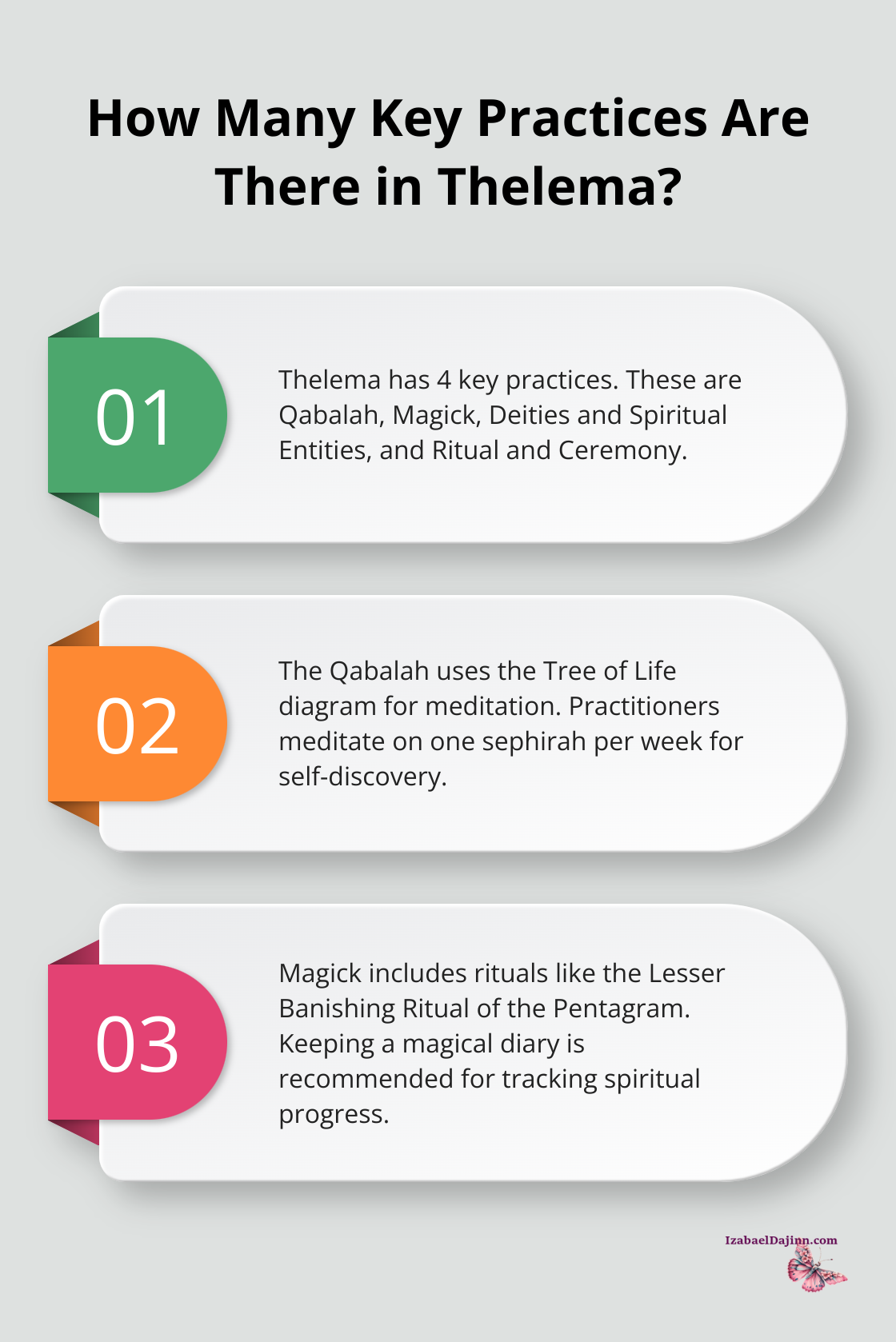 Fact - How Many Key Practices Are There in Thelema?