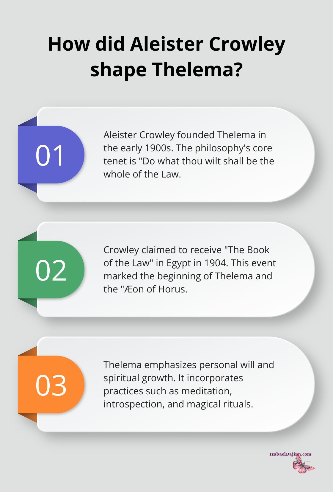 Fact - How did Aleister Crowley shape Thelema?