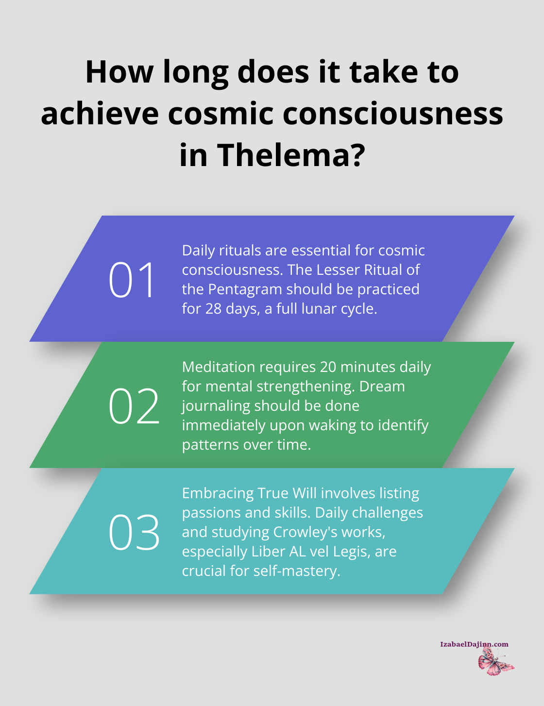 Fact - How long does it take to achieve cosmic consciousness in Thelema?