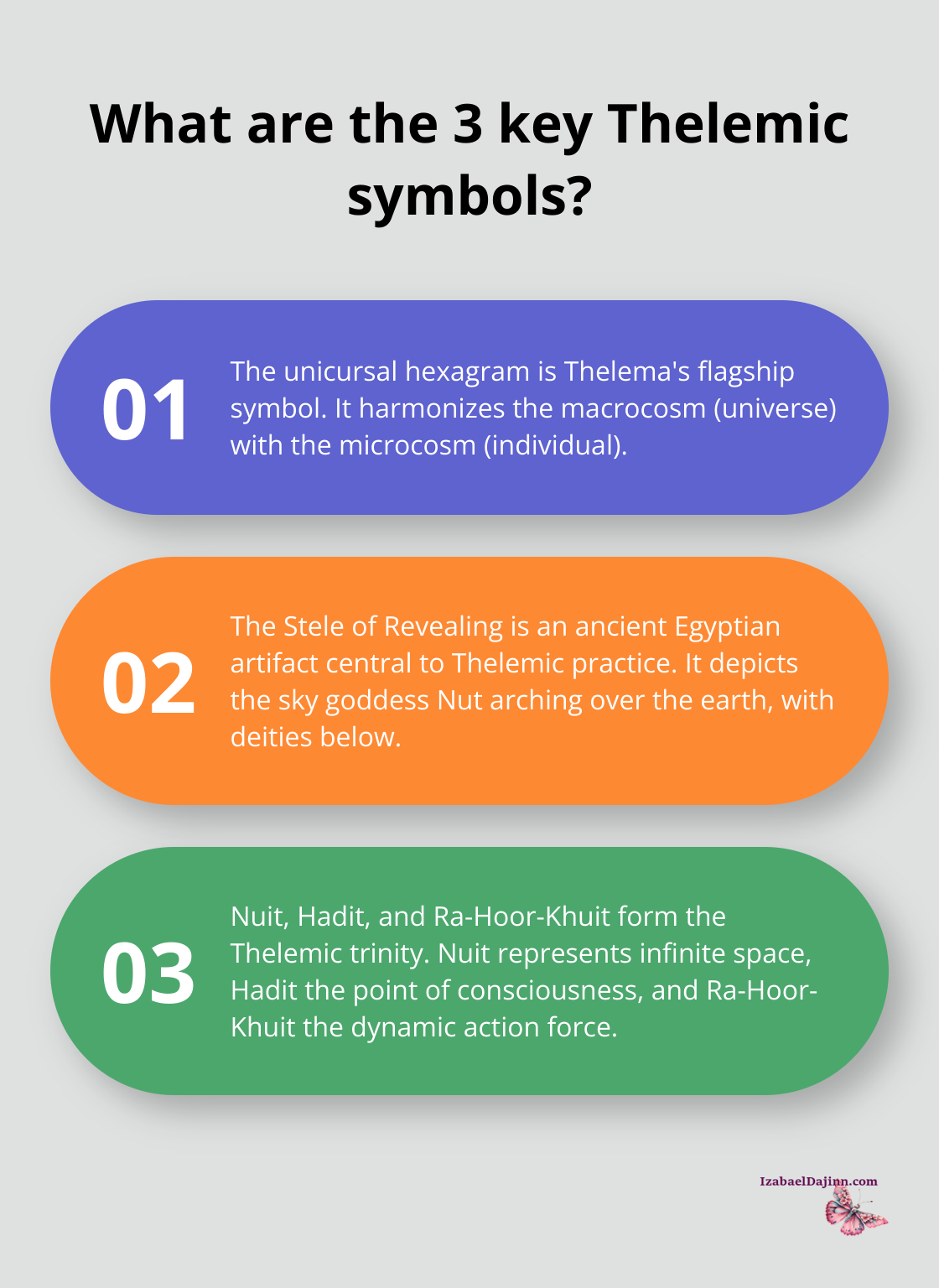 Fact - What are the 3 key Thelemic symbols?