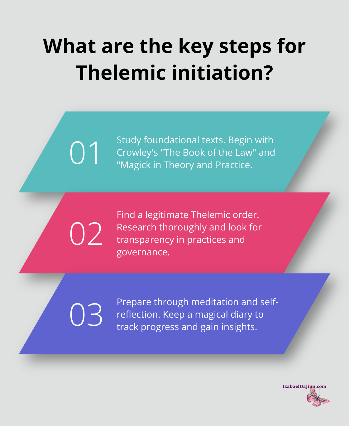 Fact - What are the key steps for Thelemic initiation?