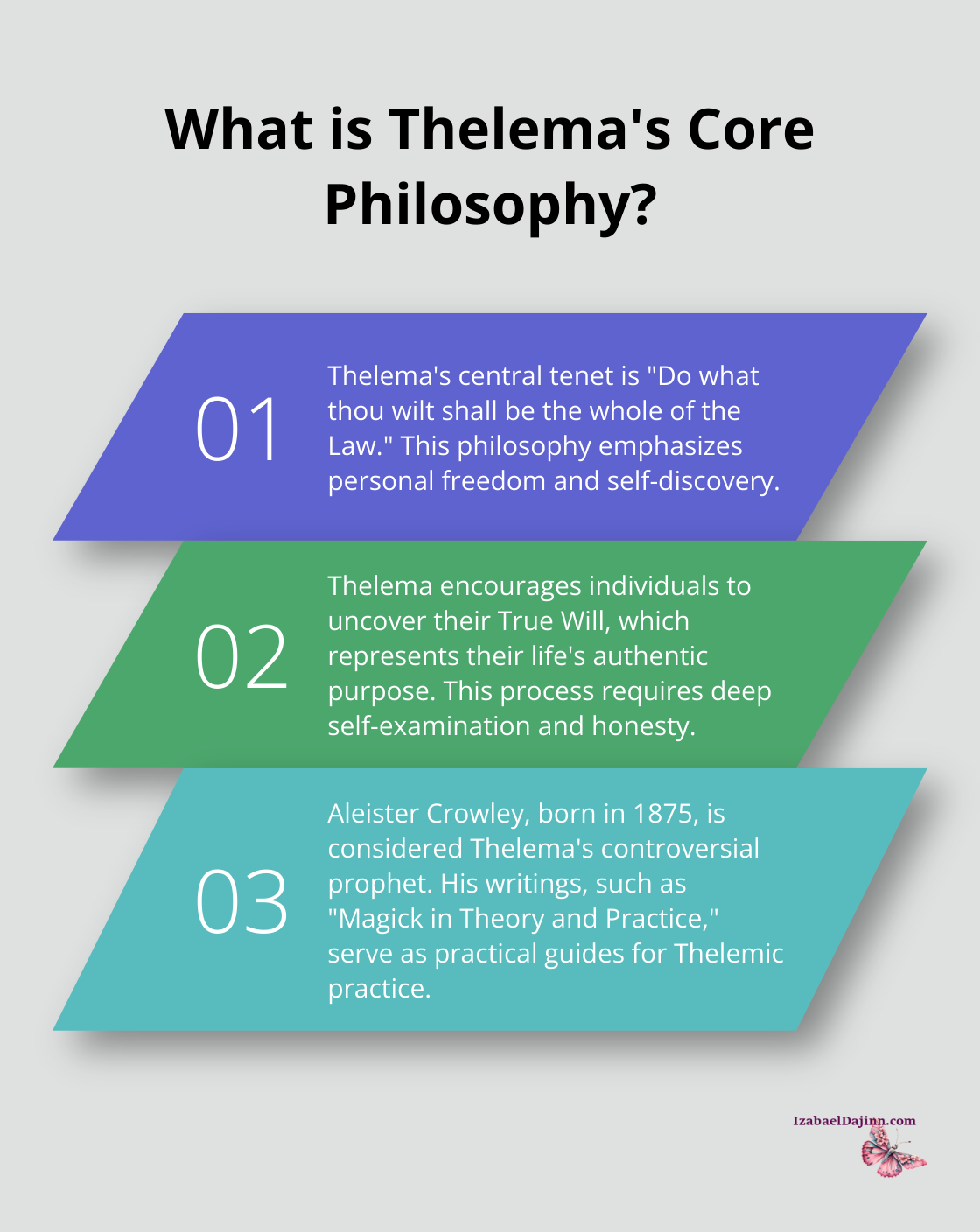 Fact - What is Thelema's Core Philosophy?