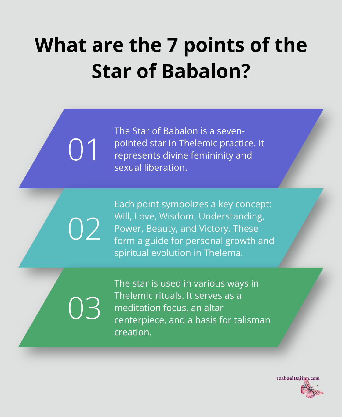 Fact - What are the 7 points of the Star of Babalon?