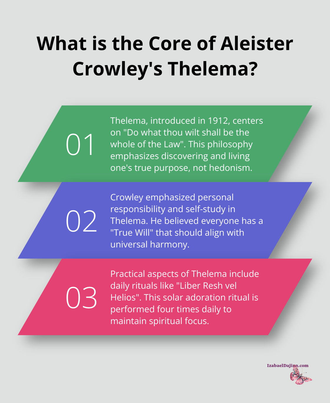 Fact - What is the Core of Aleister Crowley's Thelema?