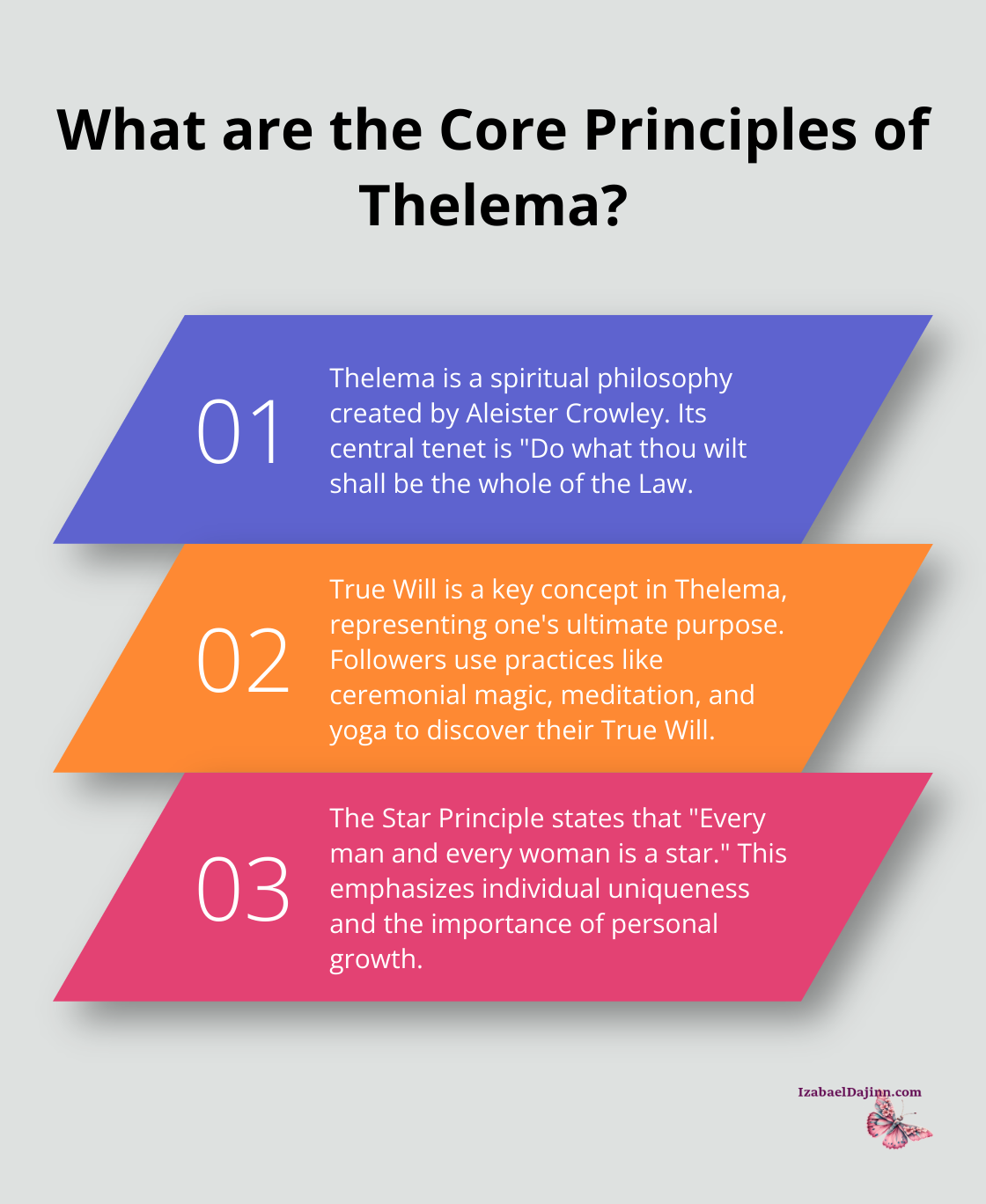 Fact - What are the Core Principles of Thelema?