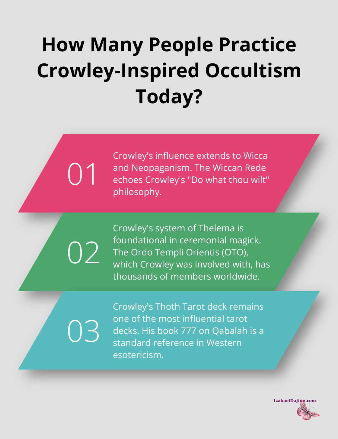 Fact - How Many People Practice Crowley-Inspired Occultism Today?