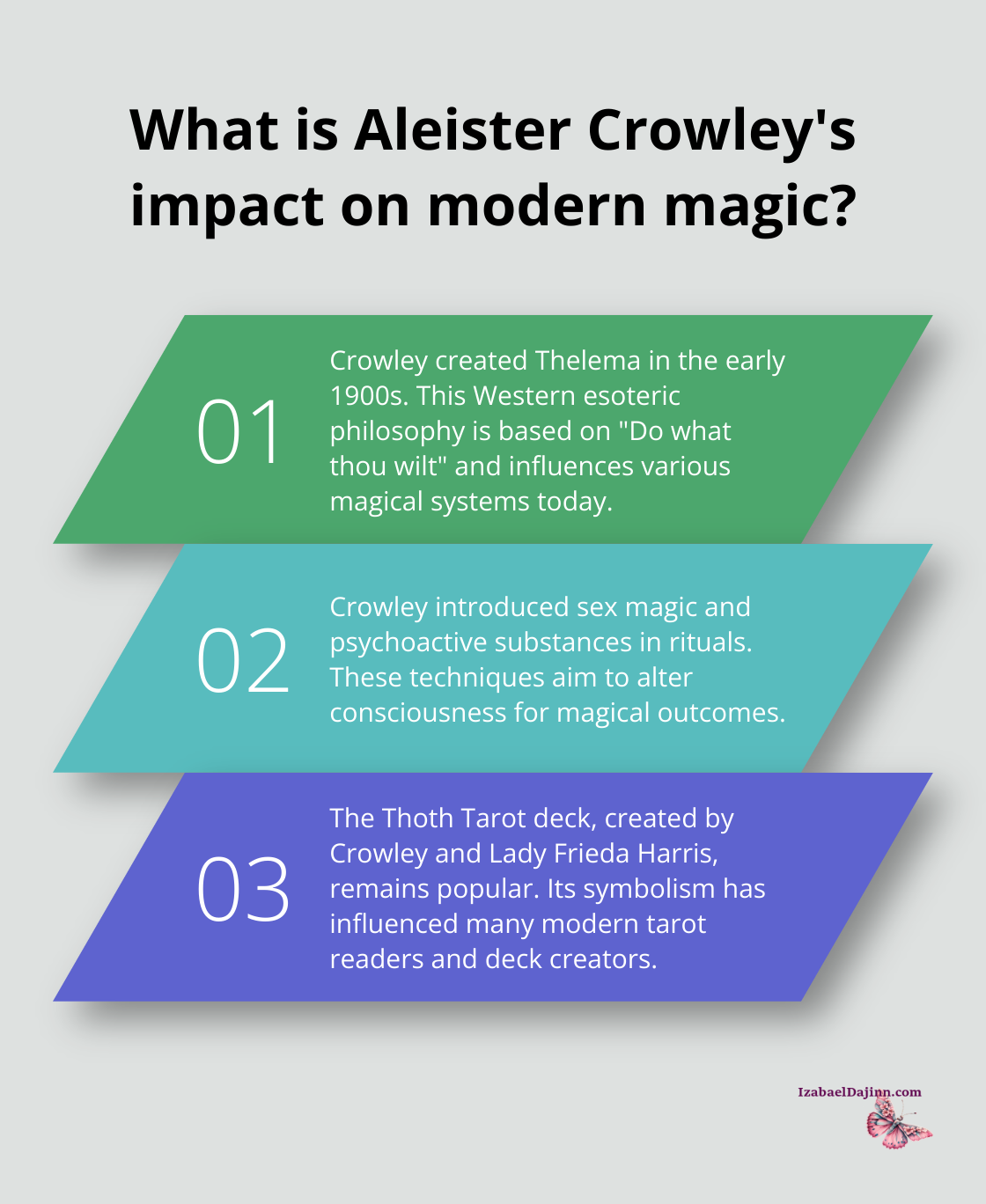 Fact - What is Aleister Crowley's impact on modern magic?