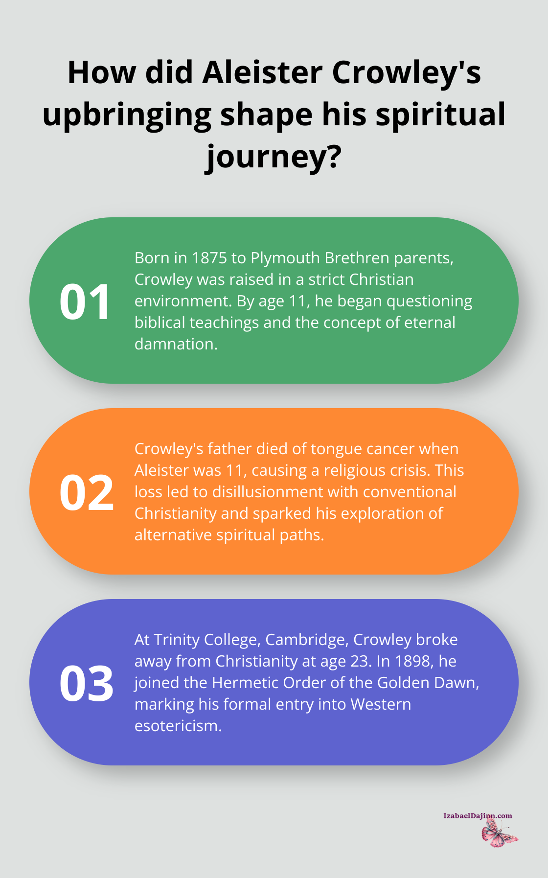 Fact - How did Aleister Crowley's upbringing shape his spiritual journey?