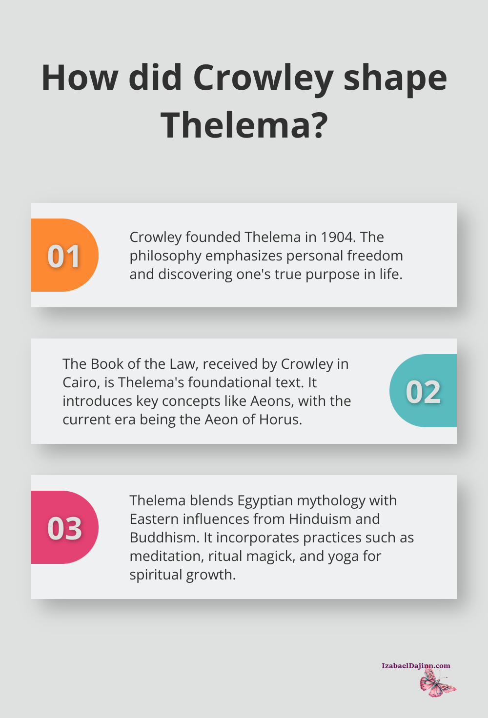 Fact - How did Crowley shape Thelema?