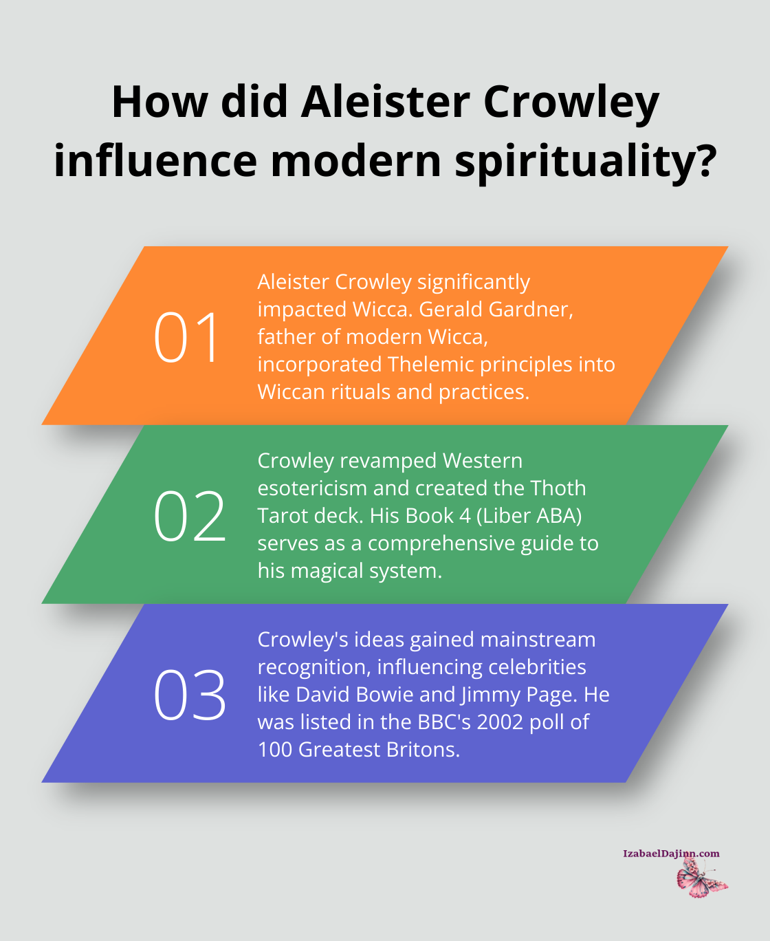 Fact - How did Aleister Crowley influence modern spirituality?