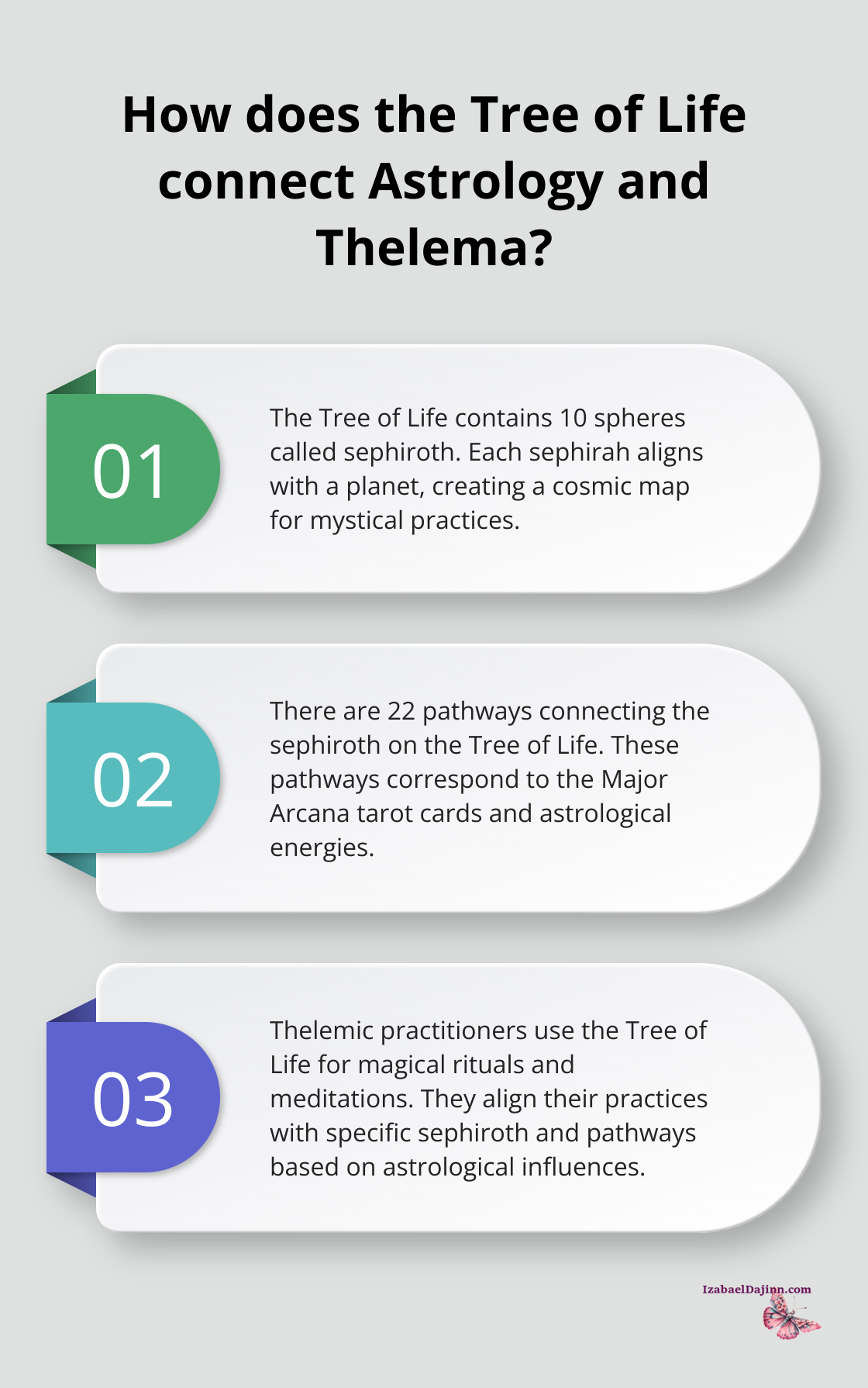 Fact - How does the Tree of Life connect Astrology and Thelema?